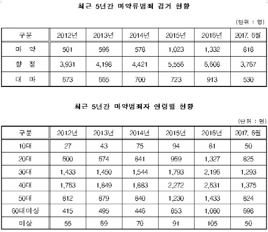자료=강석호 자유한국당 의원실